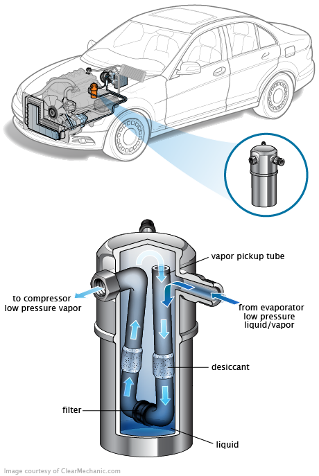 See U0566 repair manual